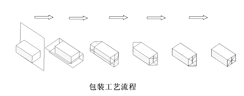 紙巾(jīn)機包裝工藝流程 紙巾機包裝工藝流程