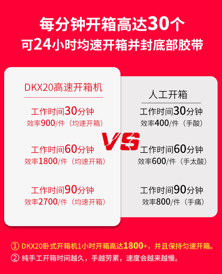 DKX20臥(wò)式開箱(xiāng)機_02.jpg DKX20臥(wò)式開箱機_02.jpg