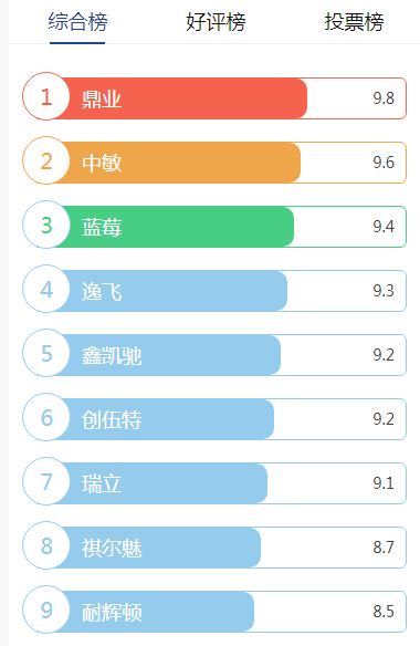 QQ圖片(piàn)20220830141305.png QQ圖片20220830141305.png